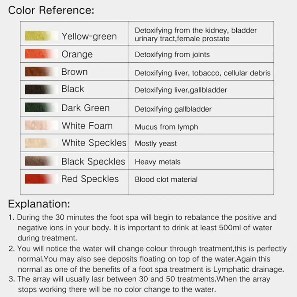 Detox Ionic Foot Spa Bath Machine Mini Foot Bath Ion Detoxifier Cleanse Footspa Vibration Best Care Arrays Aqua Health Therapy