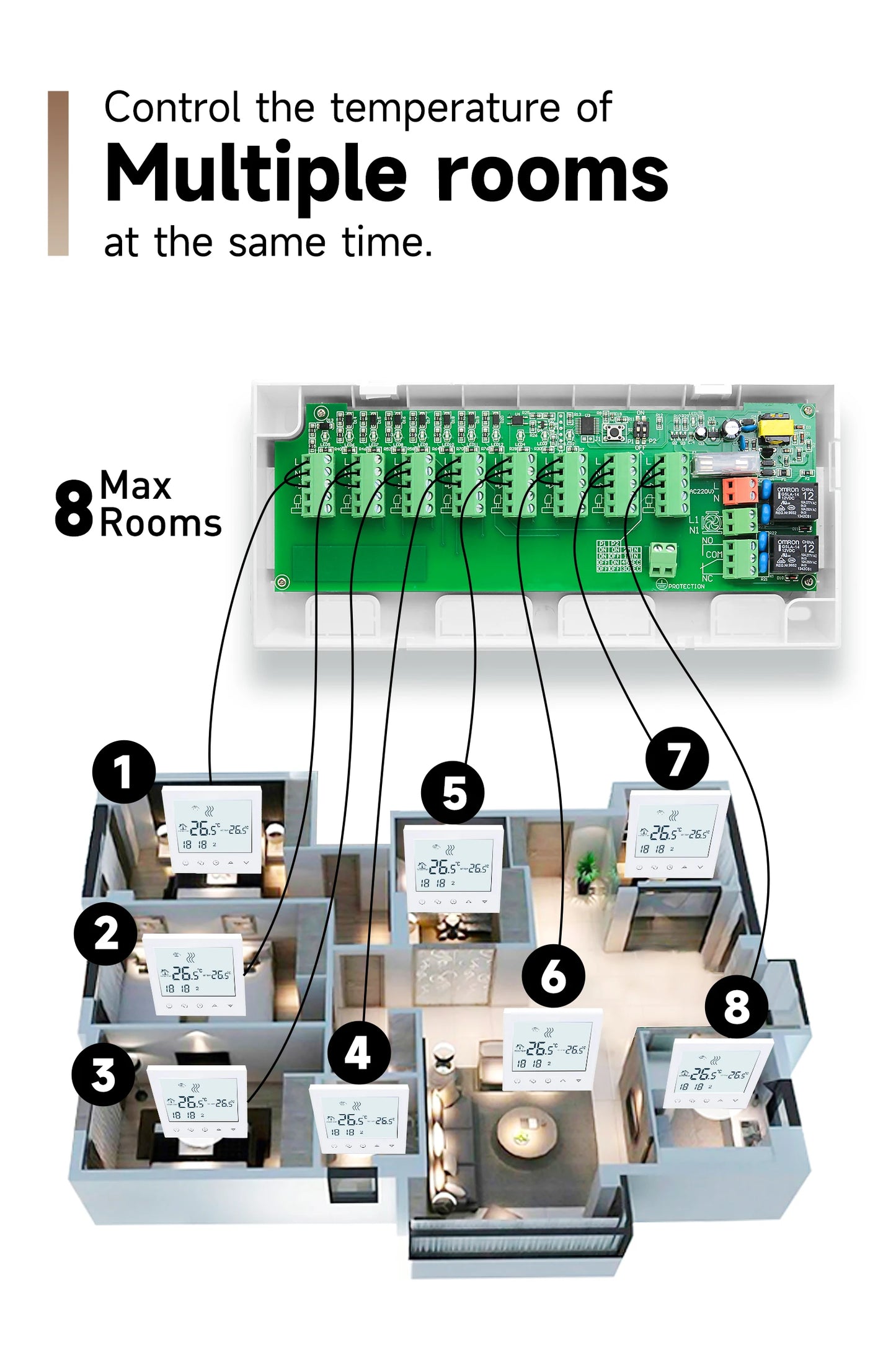 3A Water Floor Heating System Smart WIFI Thermostat with Central Actuators Connecting 8Sub-chamber Hub Controller For Gas Boiler