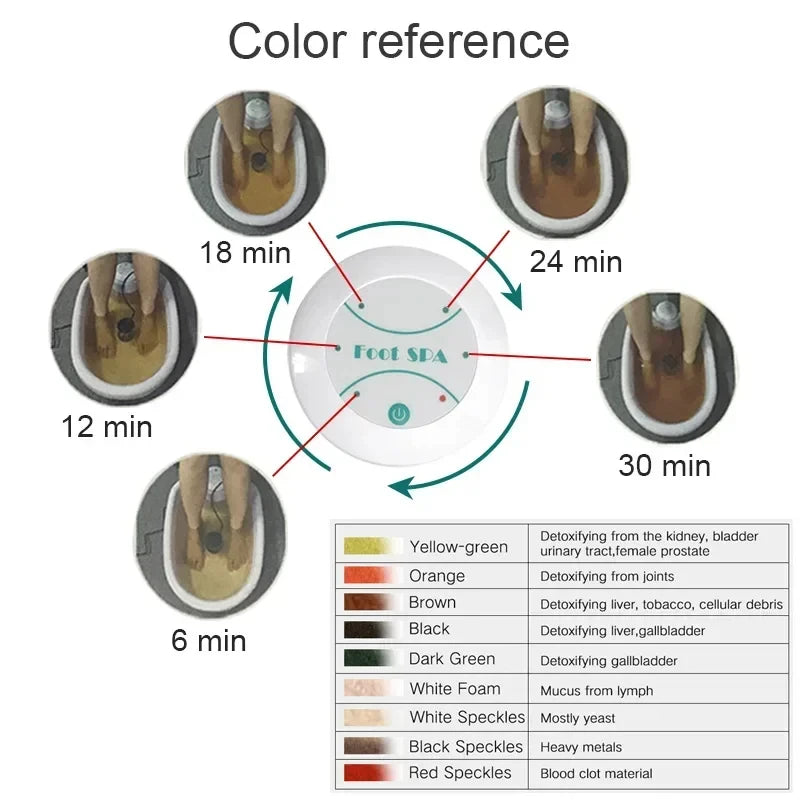 Detox Ionic Foot Spa Bath Machine Mini Foot Bath Ion Detoxifier Cleanse Footspa Vibration Best Care Arrays Aqua Health Therapy