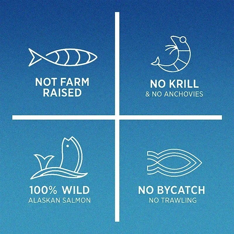 Omega-3 Fish Oil Soft Gels Omega 3 with EPA & DHA Helps Brain Development & Cardiovascular Health for Man and Woman